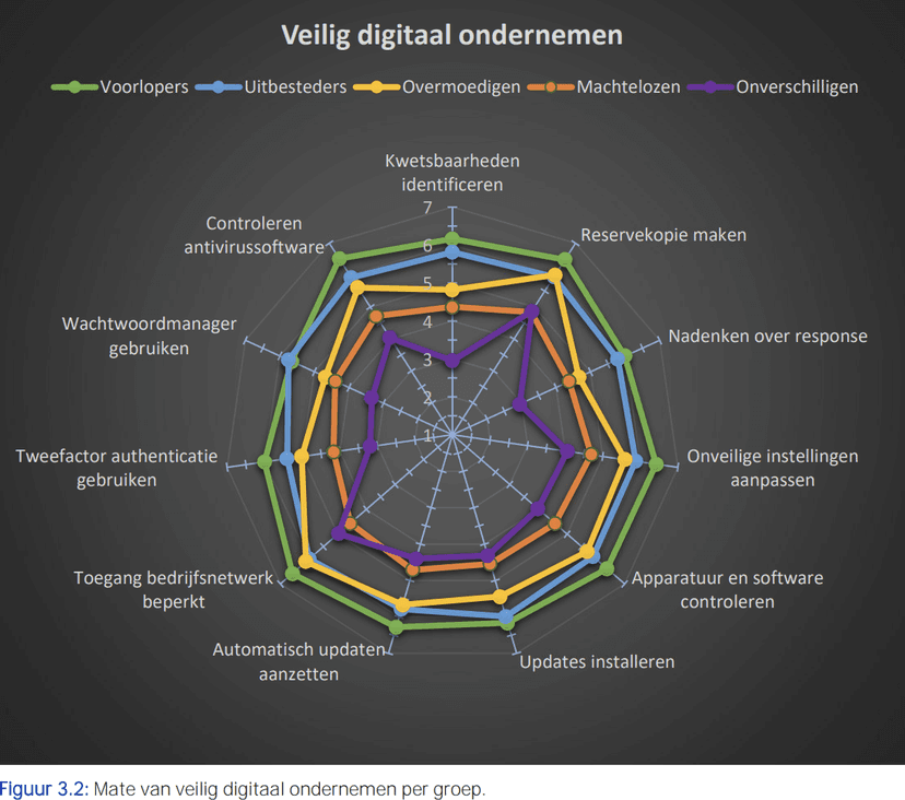 TNO_Veilig_Digitaal_Ondernemen