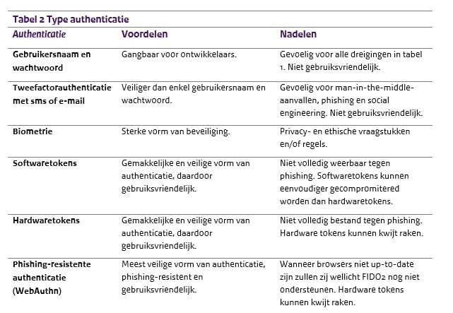 tabel 2 type authenticatie