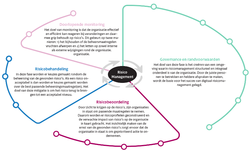 routekaart overzicht_uitleg