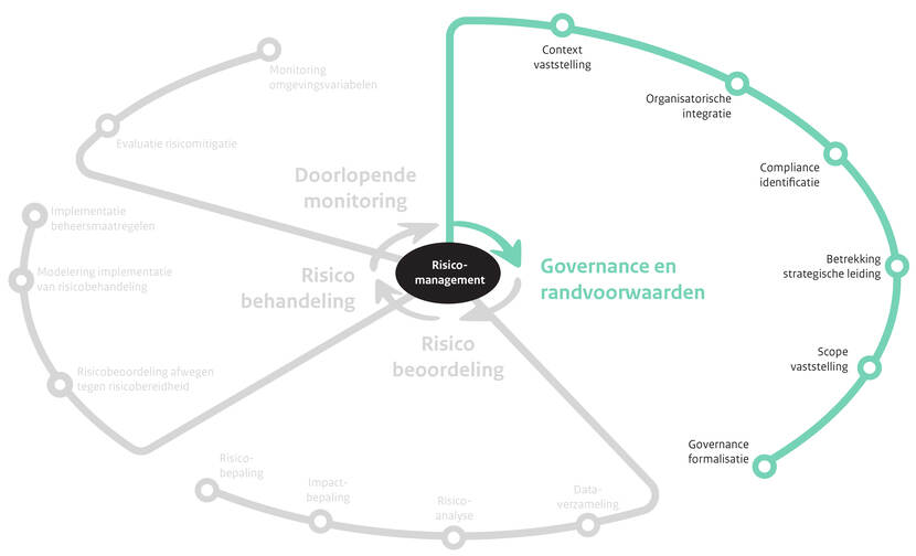 RM Landkaart_Gov_randvoorwaarden_2