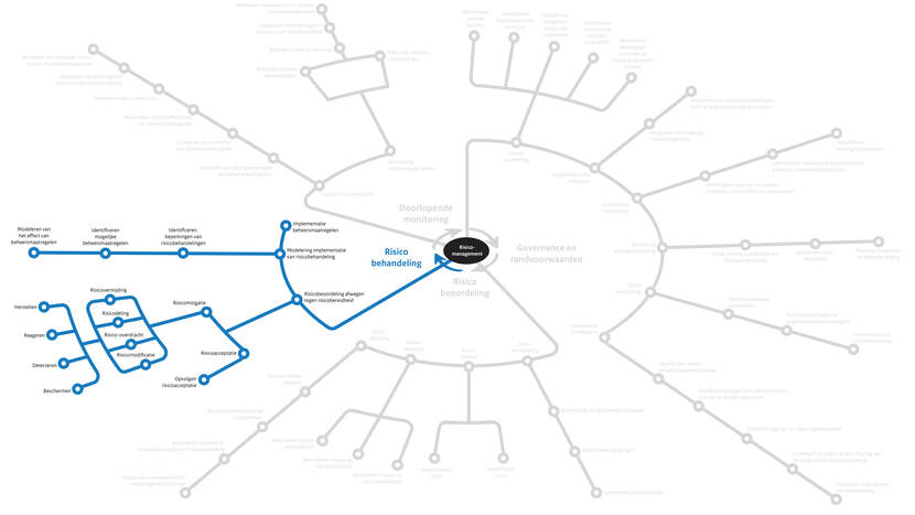 RM Landkaart_risicobehandeling