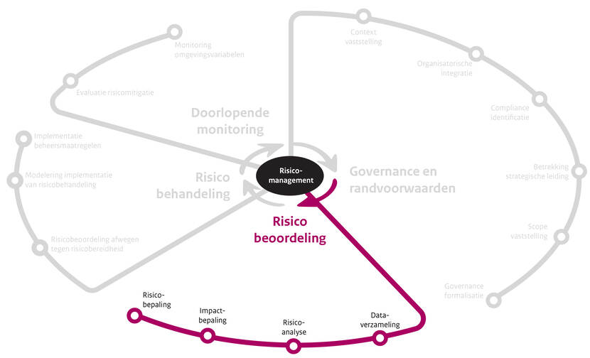 RM Landkaart_risicobeoordeling_2